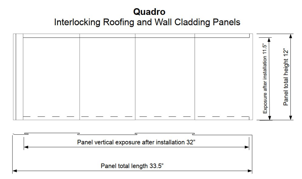 Quadro panel rendering